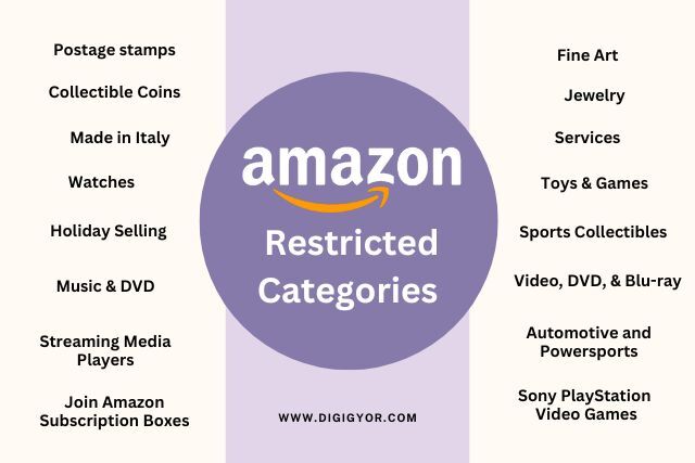 Amazon Restricted Categories