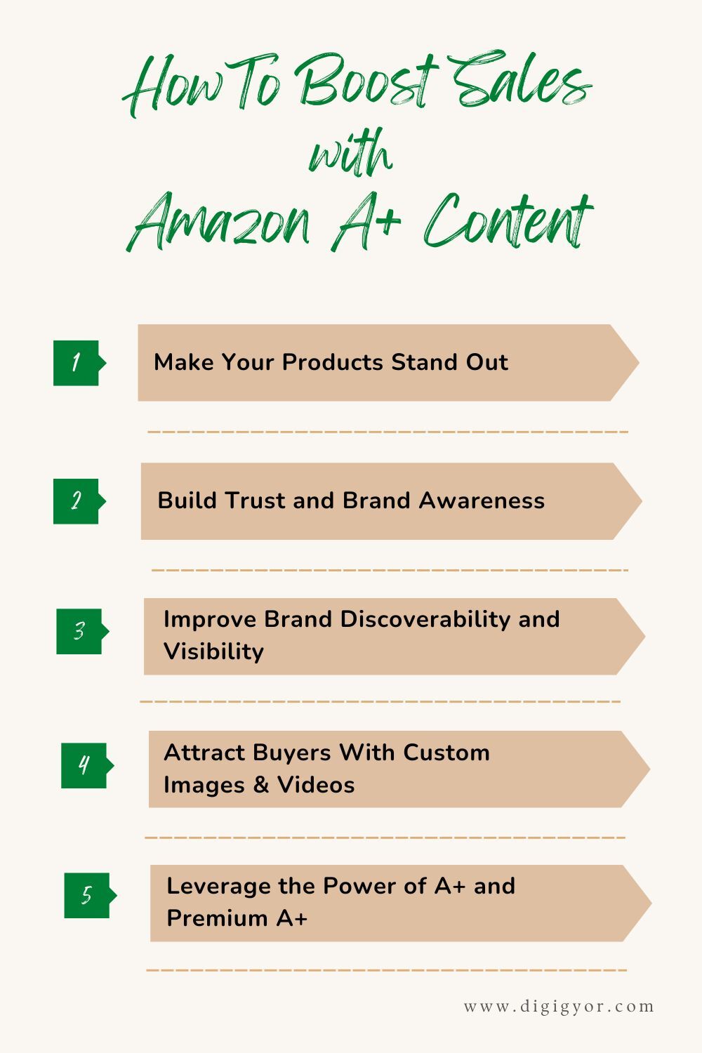 Increase Sales with A+ Content