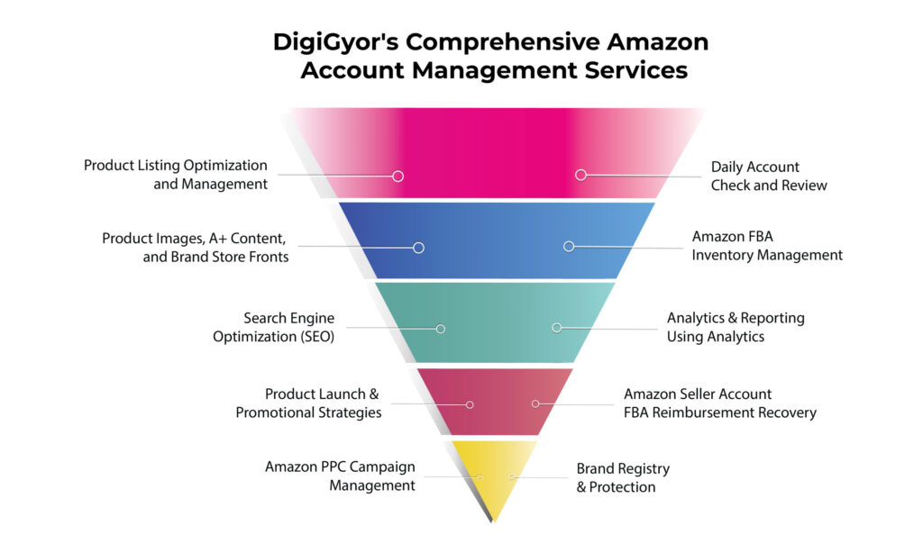 digigyour-website-pg-2-02-02-scaled