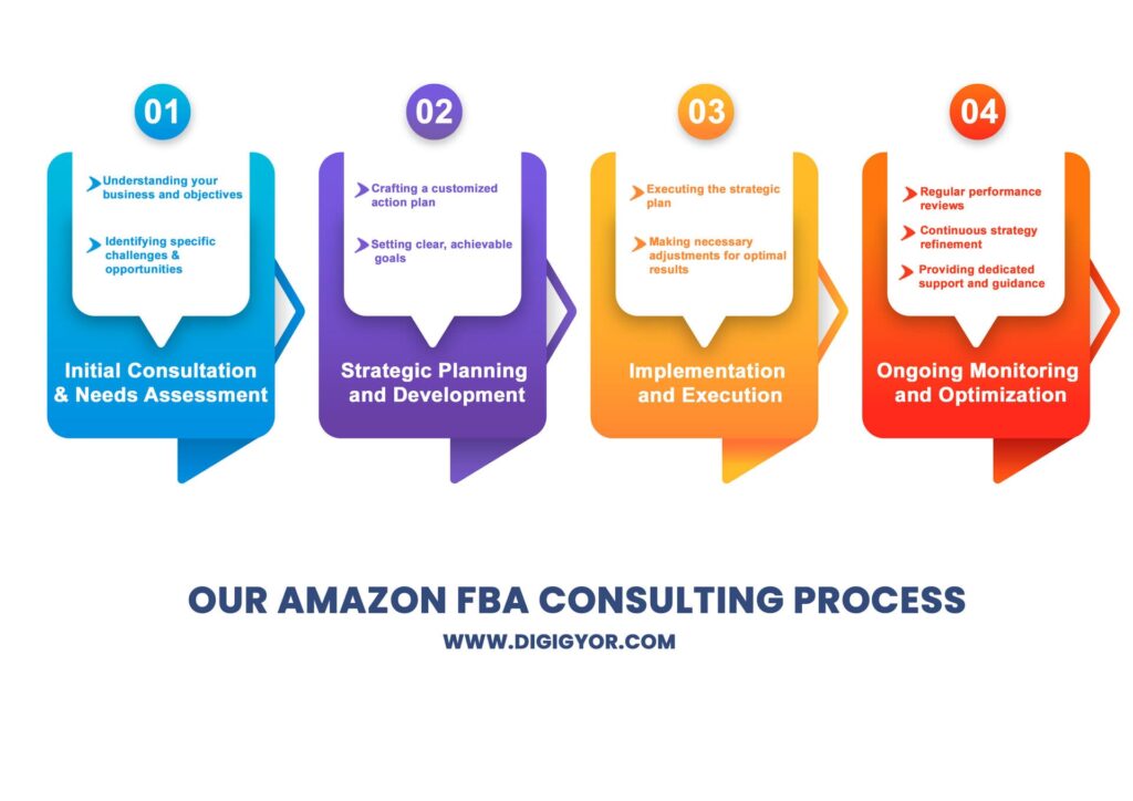 Amazon consulting services