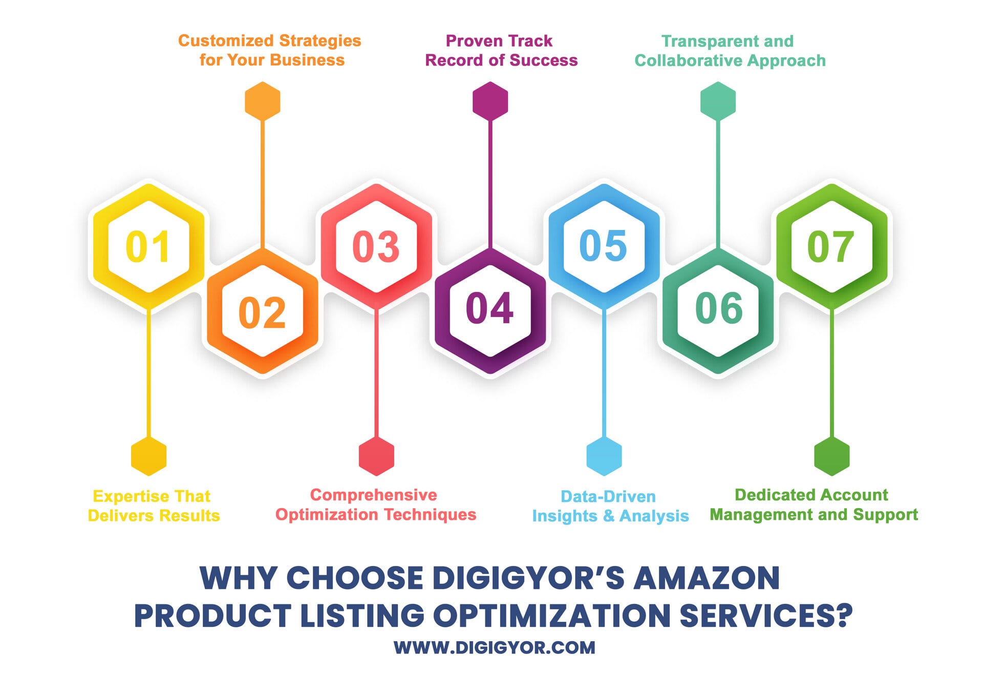 Best Listing Optimization Service Providers
