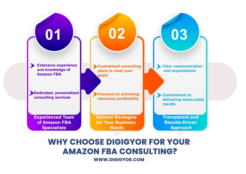 Amazon Seller Central Consultants