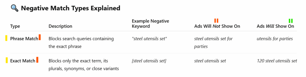 Negative Match Types Explained