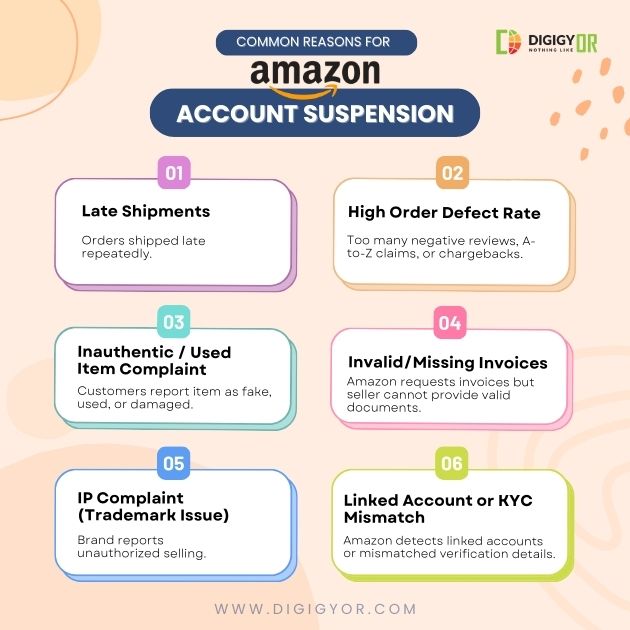 Amazon Account Suspended POA Help