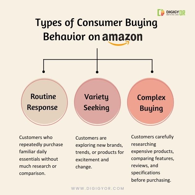 Amazon consumer behavior analysis